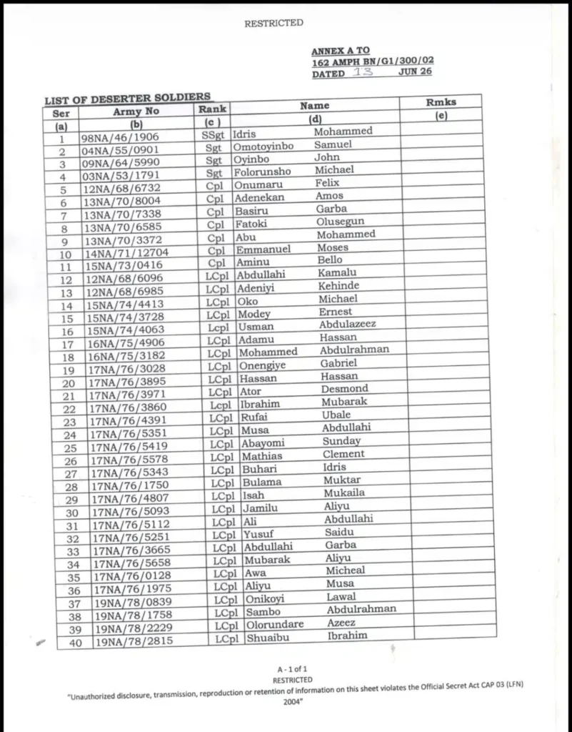 Full List Of 104 Nigerian Soldiers Declared Missing After Boko Haram Attack 2 2081004