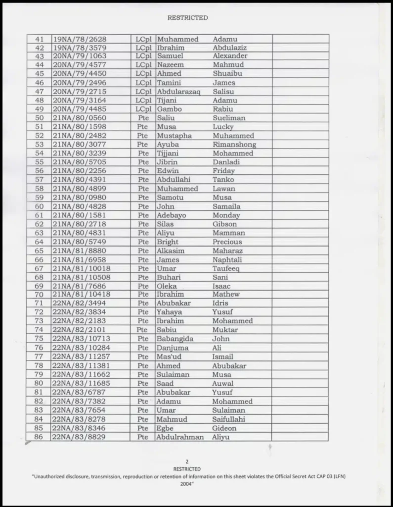 Full List Of 104 Nigerian Soldiers Declared Missing After Boko Haram Attack 3 2081005