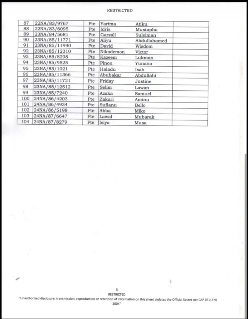 Full List Of 104 Nigerian Soldiers Declared Missing After Boko Haram Attack 4 2081006